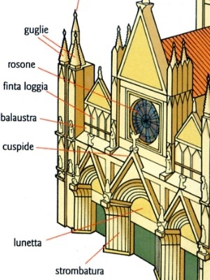 Sezione Gotica di chiesa.jpg